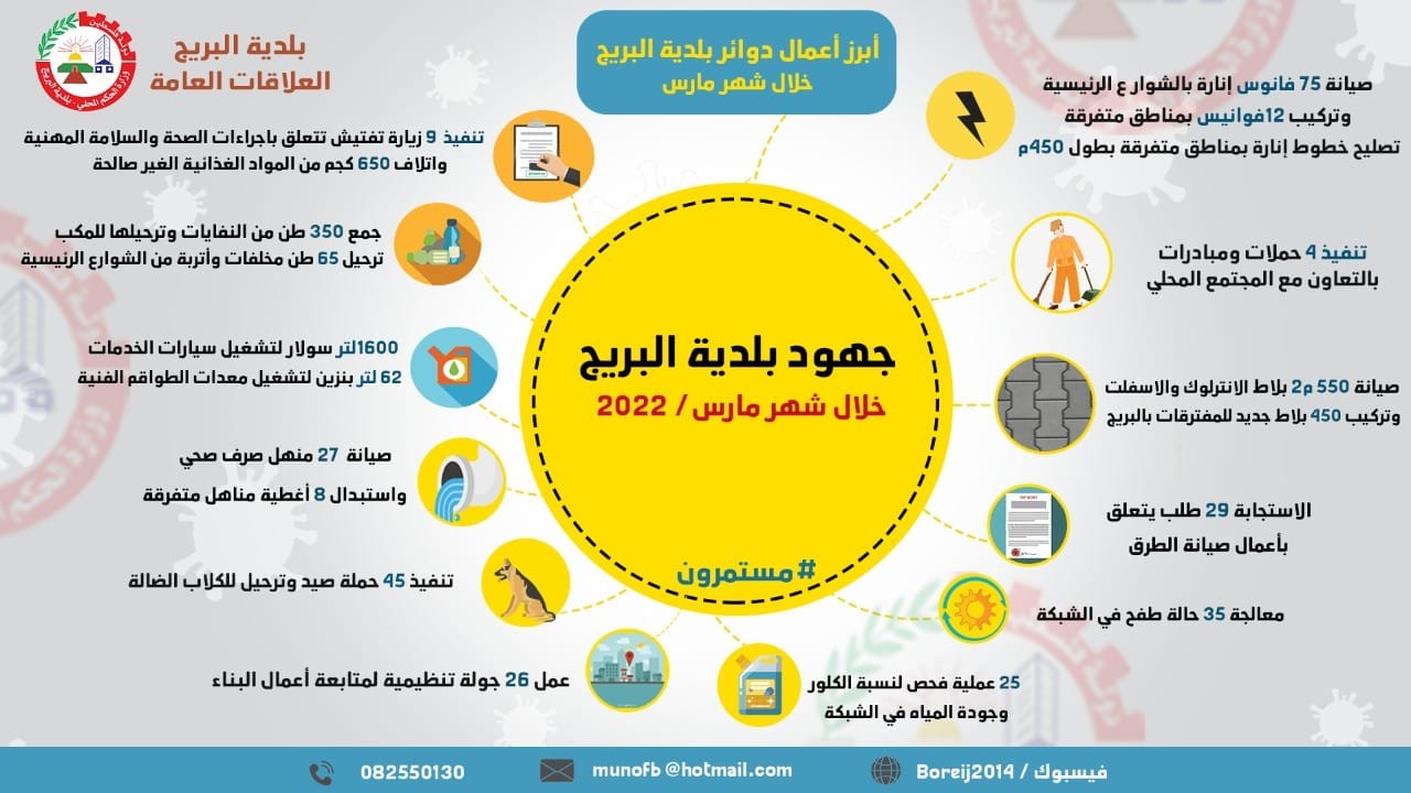 انفوجرافيك